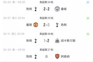 热刺去年1000万镑挖角弗兰克，球队近17轮仅2胜，下轮踢阿森纳