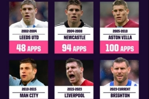 米尔纳英超生涯出场次数分布：代表利物浦230场最多，曼城147场