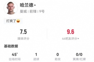 打卡下班！哈兰德半场被换下：2射1正进1球 9次触球、6次传球